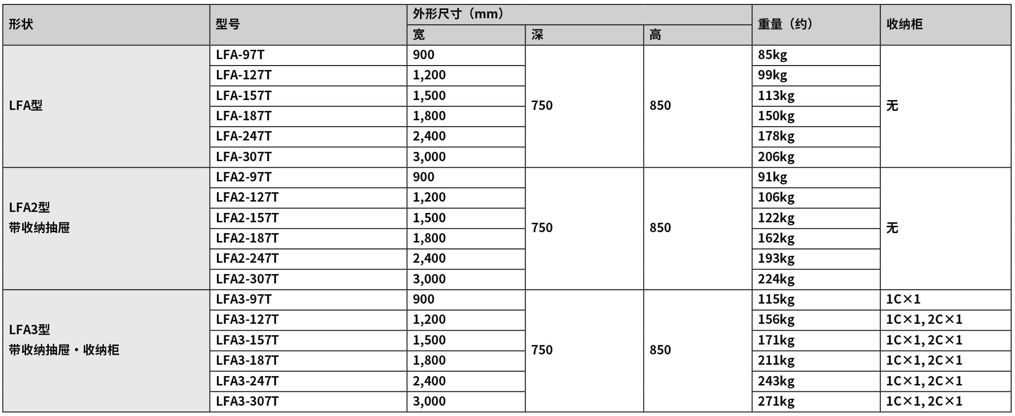2020-2021_P327 边台LFA（new）.jpg